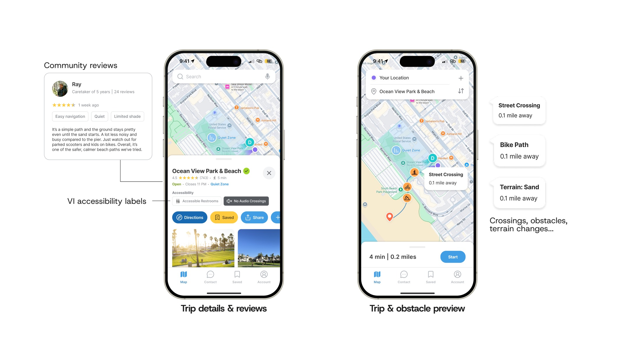 Two screens. The trip detail page for Ocean View Park & Beach carries a five-star review from a caretaker of five years, accessibility labels reading Accessible Restrooms and No Audio Crossings, and Directions, Saved, and Share buttons. The route preview marks a street crossing, a bike path, and sand, each 0.1 mile away.