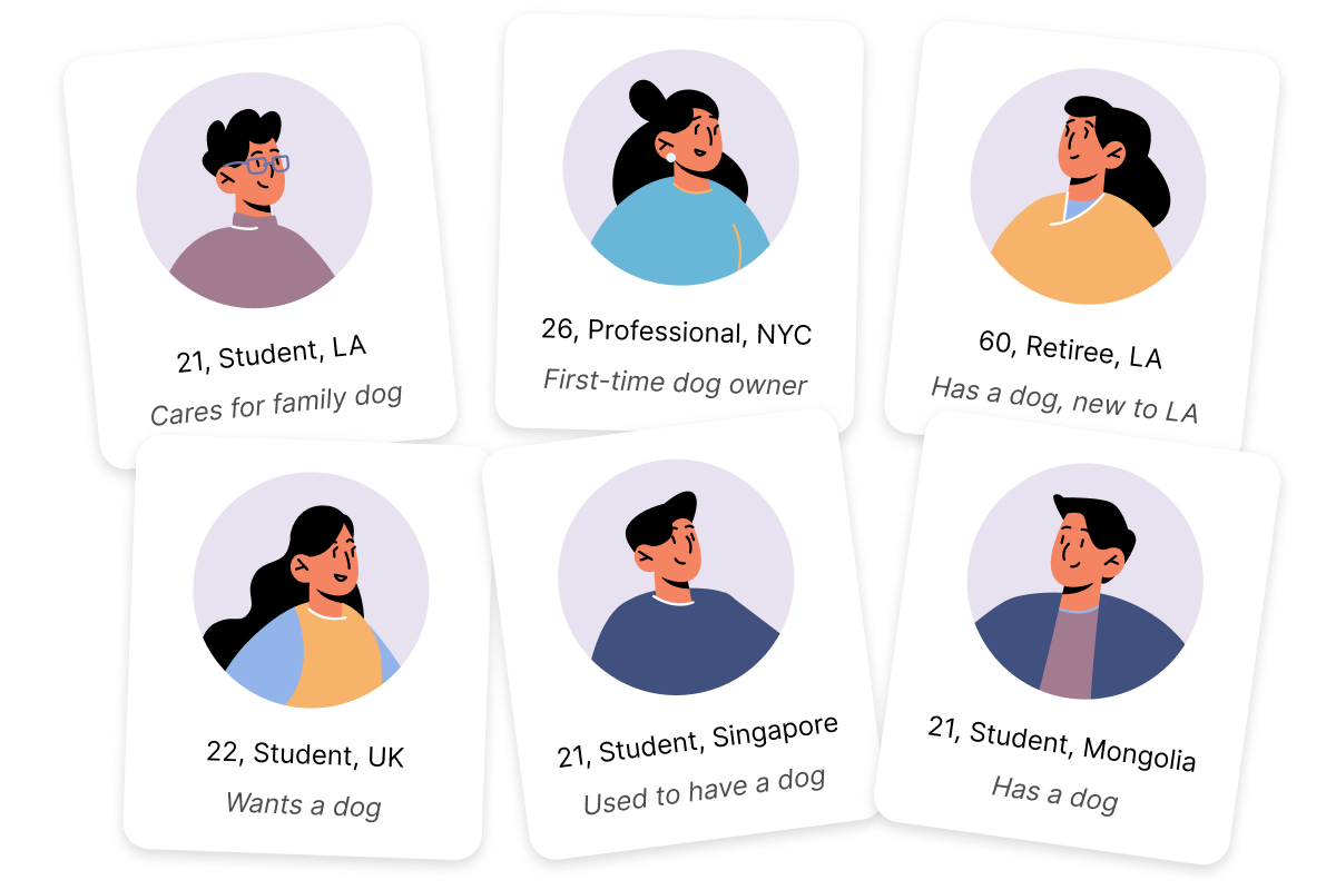 Six interviewee cards showing age, city, and dog-owning experience for each participant.